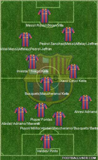 F.C. Barcelona Formation 2011