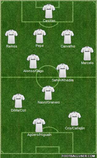 R. Madrid Castilla Formation 2011
