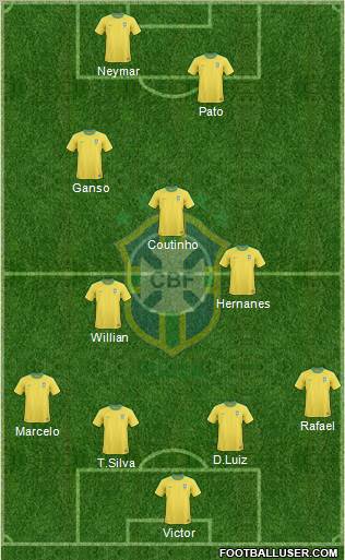 Brazil Formation 2011