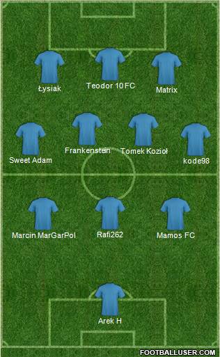 Champions League Team Formation 2011