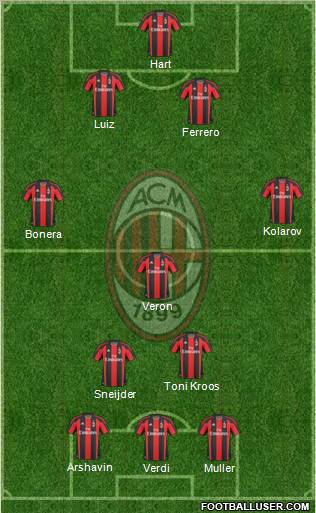A.C. Milan Formation 2011