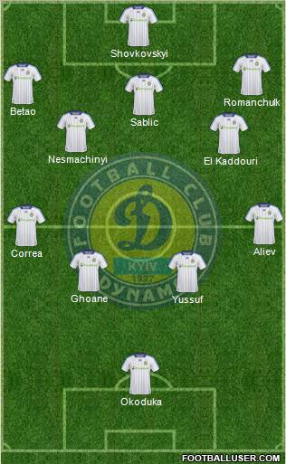 Dinamo Kiev football formation