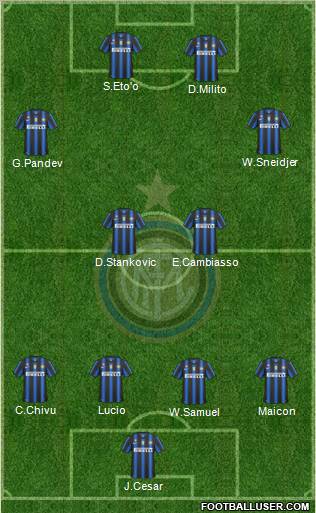 F.C. Internazionale Formation 2011