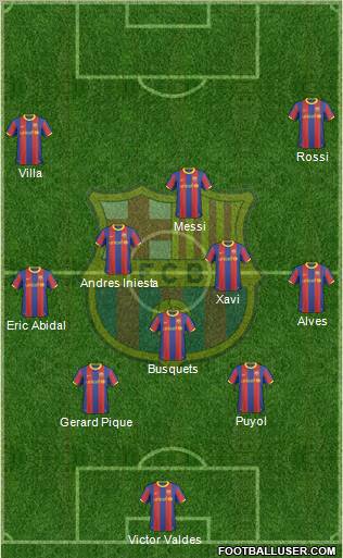 F.C. Barcelona Formation 2011