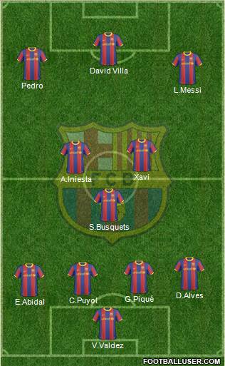 F.C. Barcelona Formation 2011