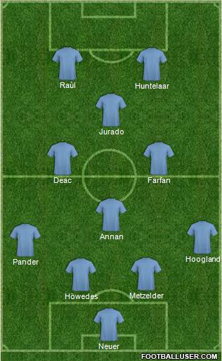 Champions League Team Formation 2011