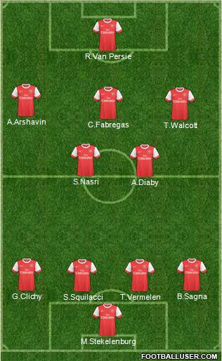 Arsenal Formation 2011
