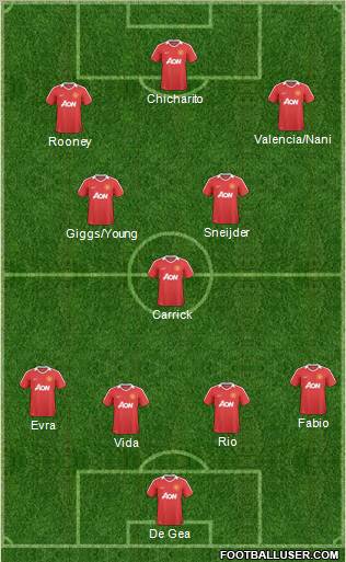 Manchester United Formation 2011