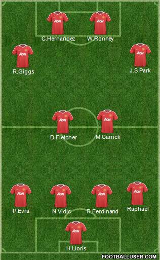 Manchester United Formation 2011