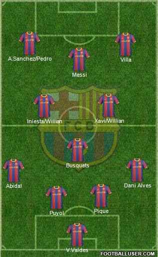 F.C. Barcelona Formation 2011
