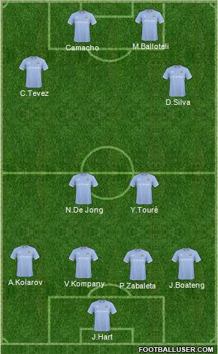 Manchester City Formation 2011