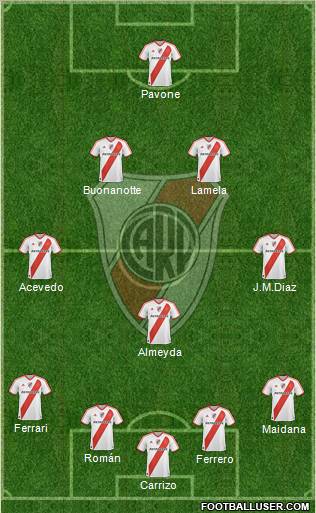 River Plate Formation 2011