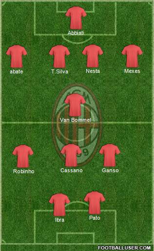 A.C. Milan Formation 2011