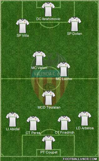 Valencia C.F., S.A.D. Formation 2011