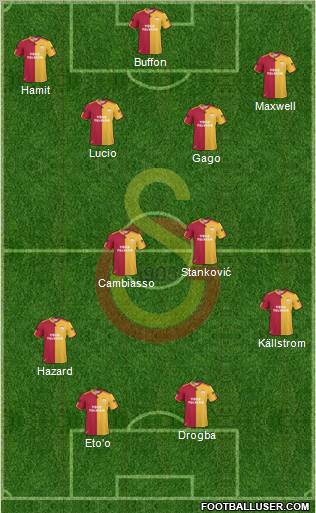 Galatasaray SK Formation 2011