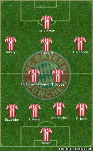 FC Bayern München Formation 2011