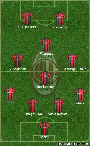 A.C. Milan Formation 2011