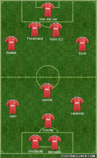 Manchester United Formation 2011
