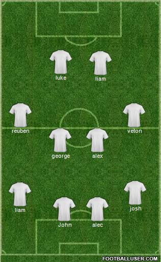 Dream Team Formation 2011