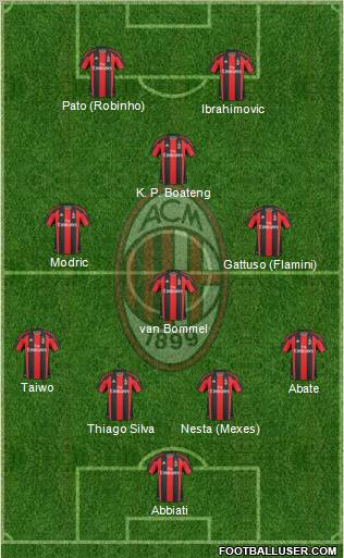A.C. Milan Formation 2011