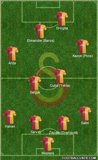 Galatasaray SK Formation 2011