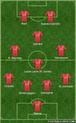 Liverpool Formation 2011