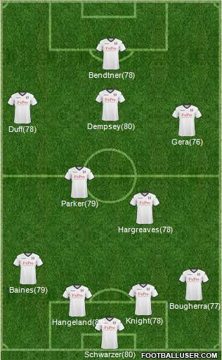 Fulham Formation 2011