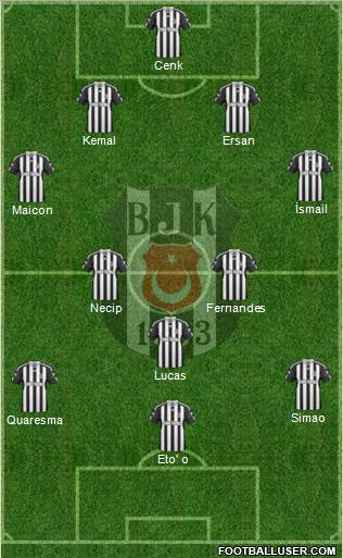 Besiktas JK Formation 2011
