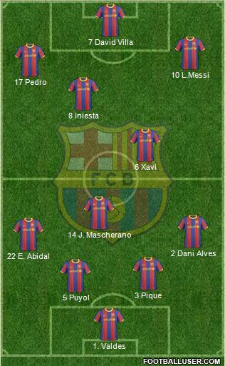 F.C. Barcelona Formation 2011