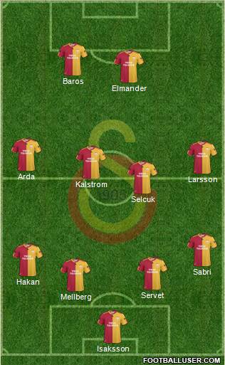 Galatasaray SK Formation 2011