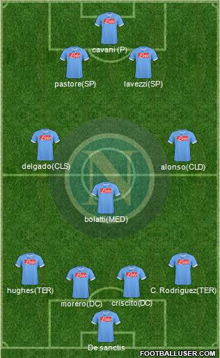 Napoli Formation 2011