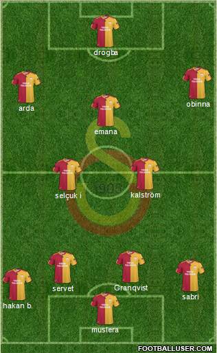 Galatasaray SK Formation 2011