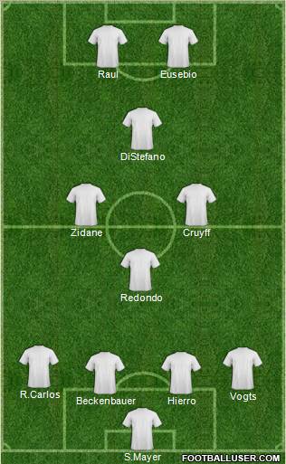 Champions League Team Formation 2011