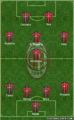 A.C. Milan Formation 2011