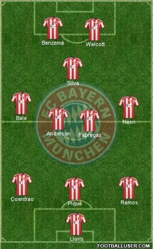FC Bayern München Formation 2011