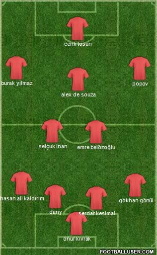 Football Manager Team Formation 2011