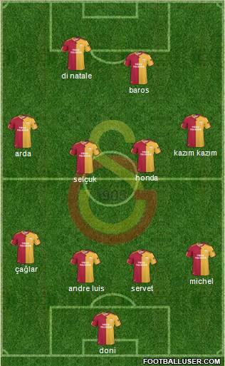 Galatasaray SK Formation 2011