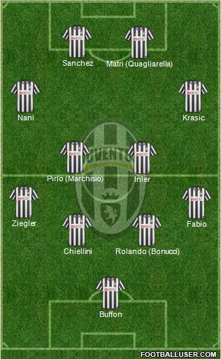 Juventus Formation 2011