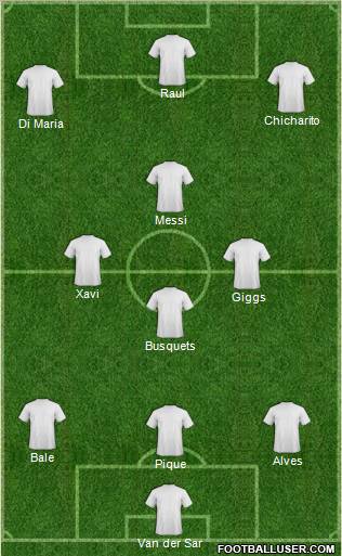 Champions League Team Formation 2011