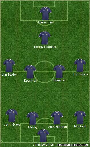 Scotland Formation 2011
