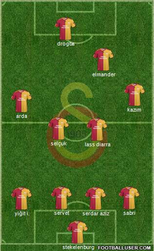 Galatasaray SK Formation 2011