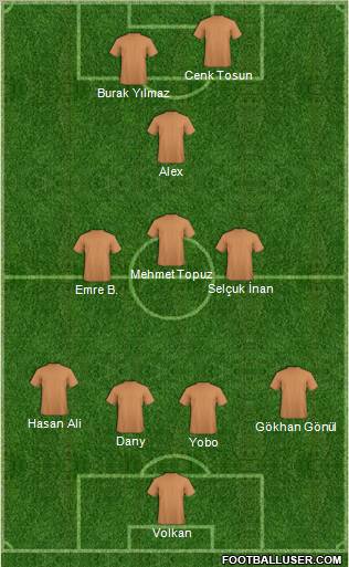 Dream Team Formation 2011