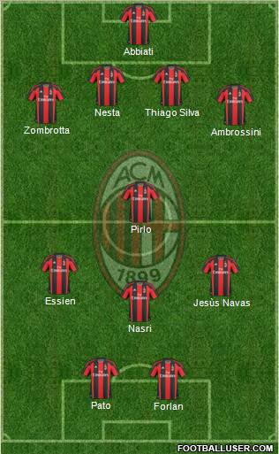 A.C. Milan Formation 2011