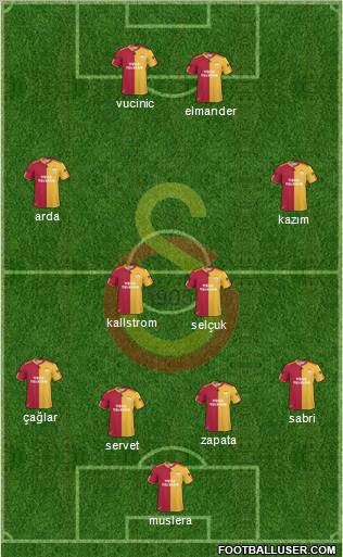 Galatasaray SK Formation 2011