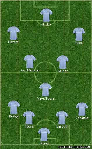 Manchester City Formation 2011