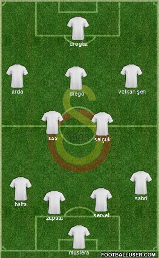 Galatasaray SK Formation 2011