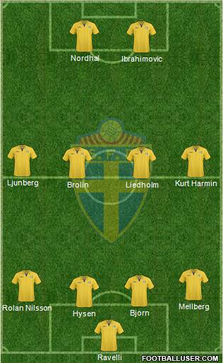 Sweden football formation