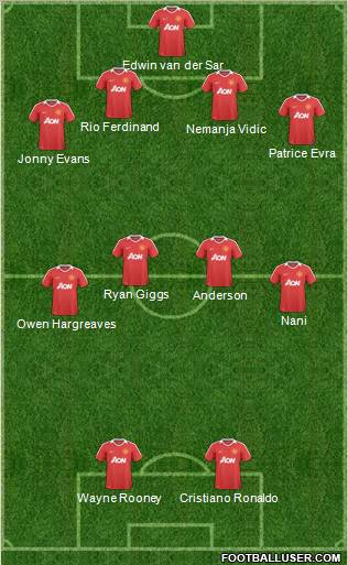 Manchester United Formation 2011