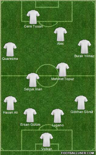 Dream Team Formation 2011