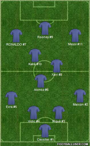 Dream Team Formation 2011